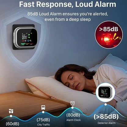 HomeShield Pro 6 in 1 Safety Detector